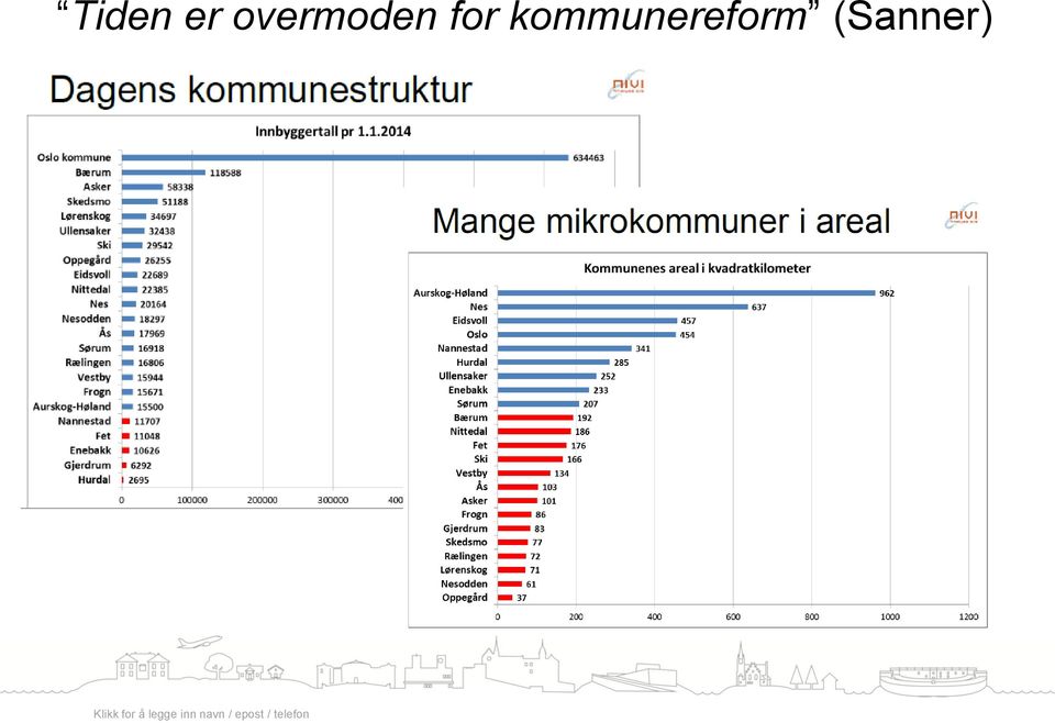 Klikk for å legge inn