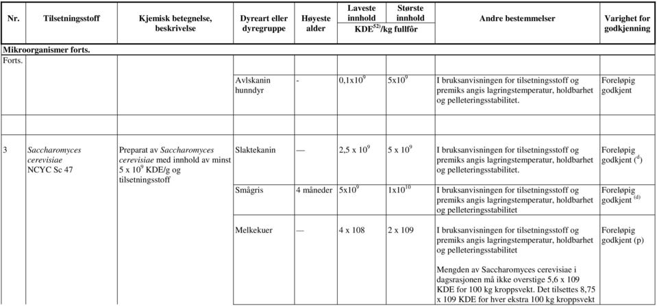 holdbarhet og pelleteringsstabilitet.