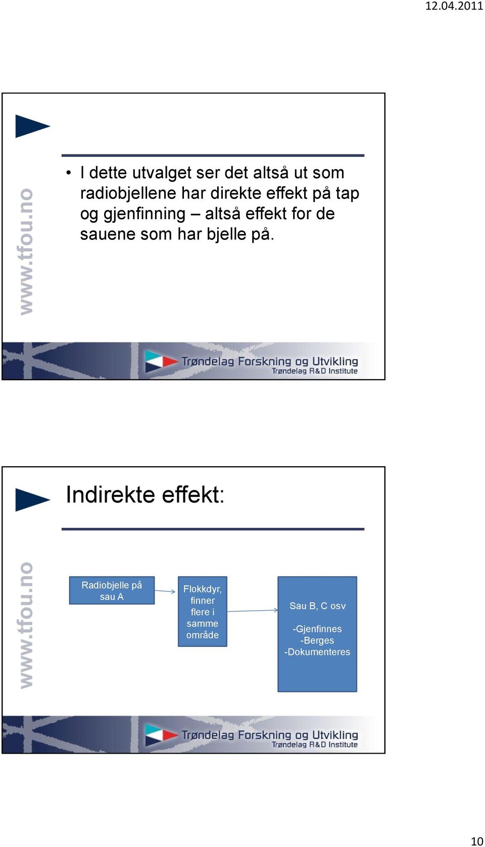 bjelle på.