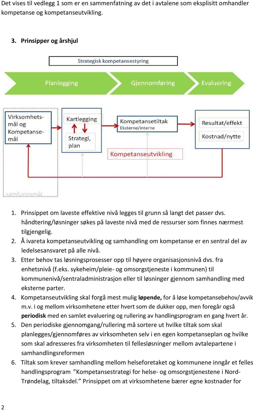 Å ivareta kompetanseutvikling og samhandling om kompetanse er en sentral del av ledelsesansvaret på alle nivå. 3. Etter behov tas løsningsprosesser opp til høyere organisasjonsnivå dvs.