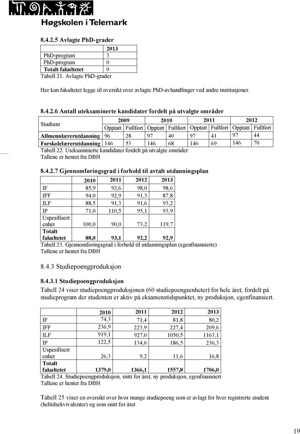 6 Antall uteksaminerte kandidater fordelt på utvalgte områder Studium 2009 2010 2011 2012 Opptatt Fullført Opptatt Fullført Opptatt Fullført Opptatt Fullført Allmennlærerutdanning 96 28 97 40 97 41