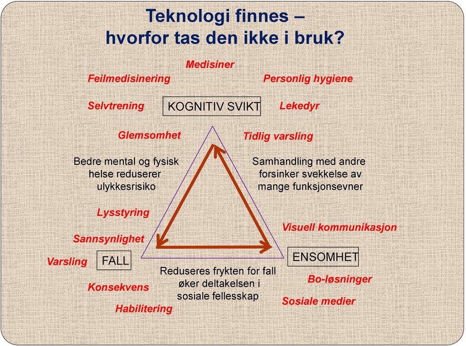 helse reduserer ulykkesrisiko Tidlig varsling Samhandling med andre forsinker svekkelse av mange funksjonsevner