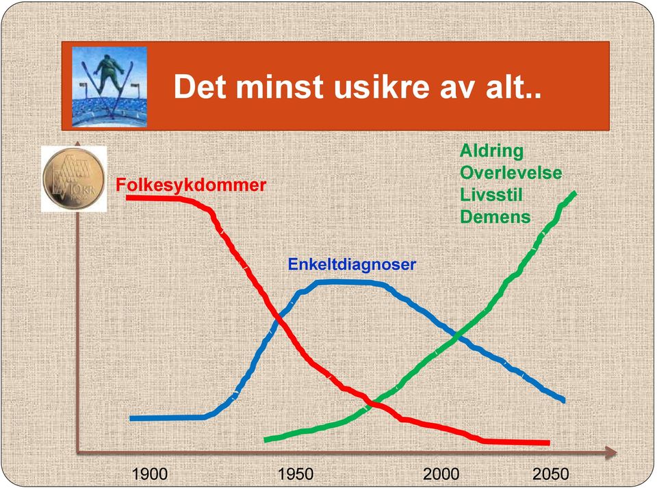 Overlevelse Livsstil Demens