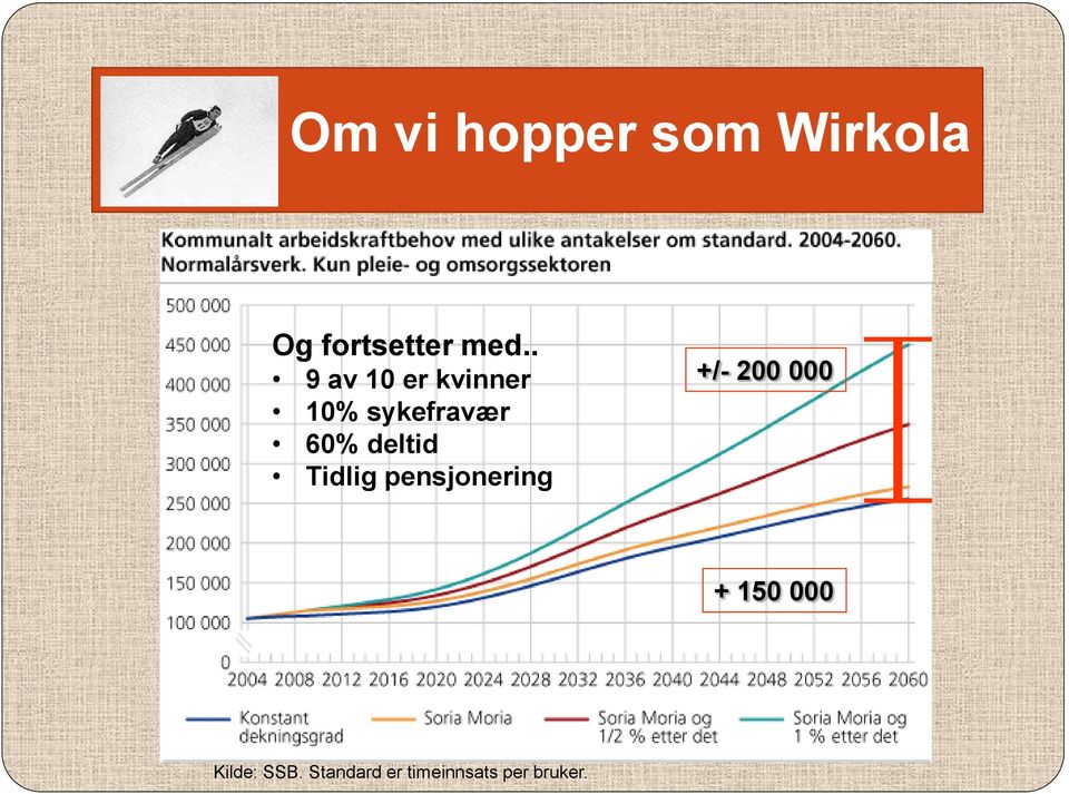 deltid Tidlig pensjonering +/- 200 000 + 150