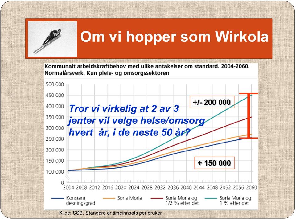 år, i de neste 50 år?