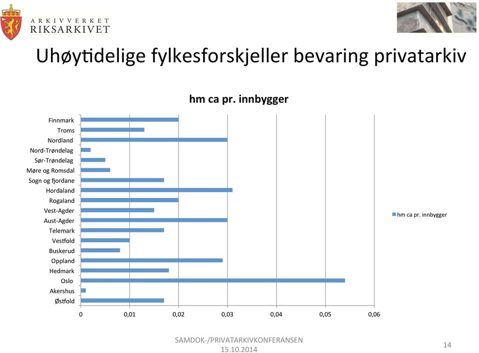 Romsdal Sogn og uordane Hordaland Rogaland Vest- Agder Aust- Agder Telemark