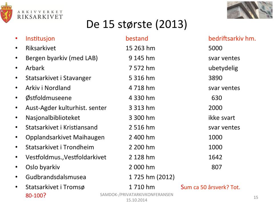 718 hm svar ventes Øseoldmuseene 4 330 hm 630 Aust- Agder kulturhist.