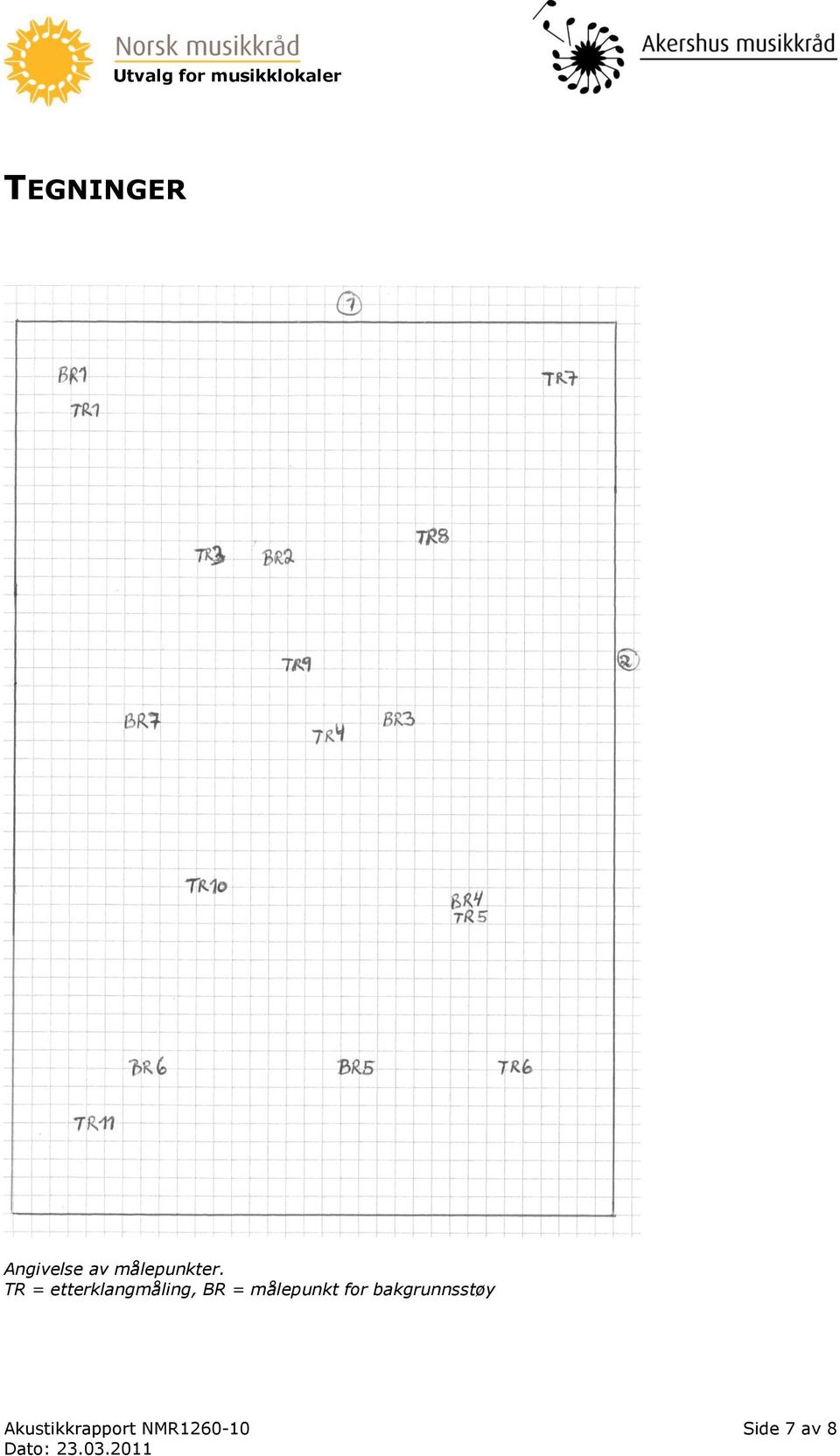 TR = etterklangmåling, BR =