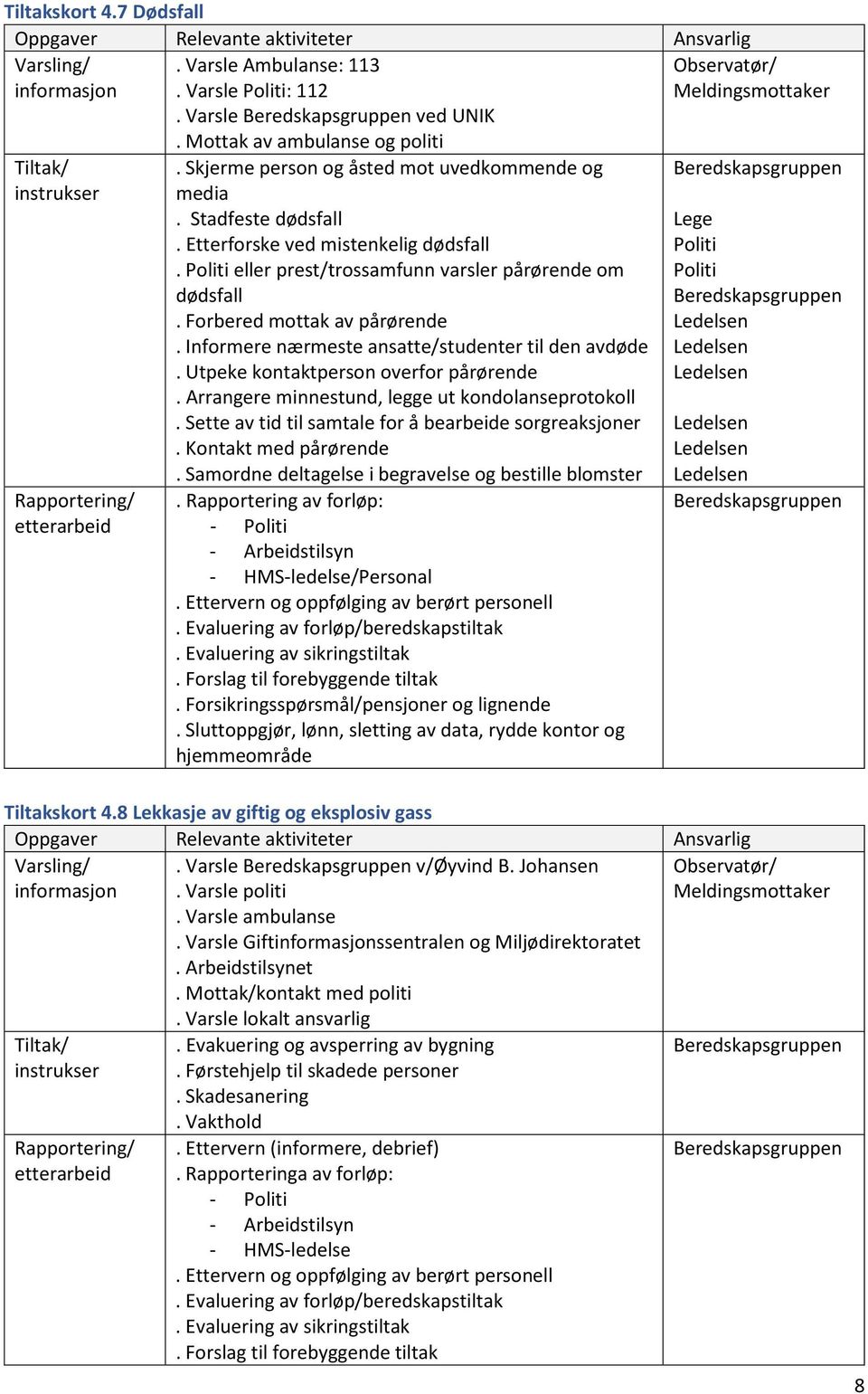 Utpeke kontaktperson overfor pårørende. Arrangere minnestund, legge ut kondolanseprotokoll. Sette av tid til samtale for å bearbeide sorgreaksjoner. Kontakt med pårørende.