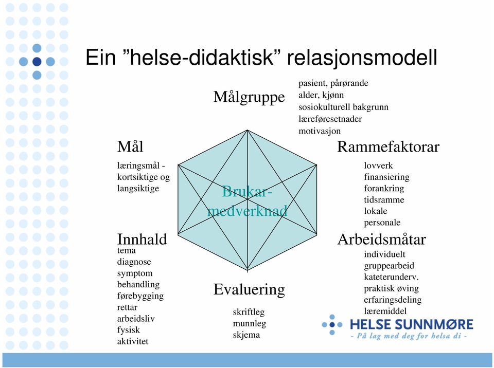 pårørande alder, kjønn sosiokulturell bakgrunn læreføresetnader motivasjon Rammefaktorar lovverk finansiering forankring