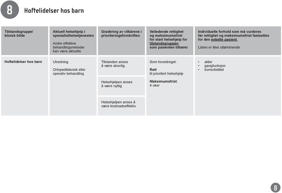 Ortopediteknisk eller operativ behandling å