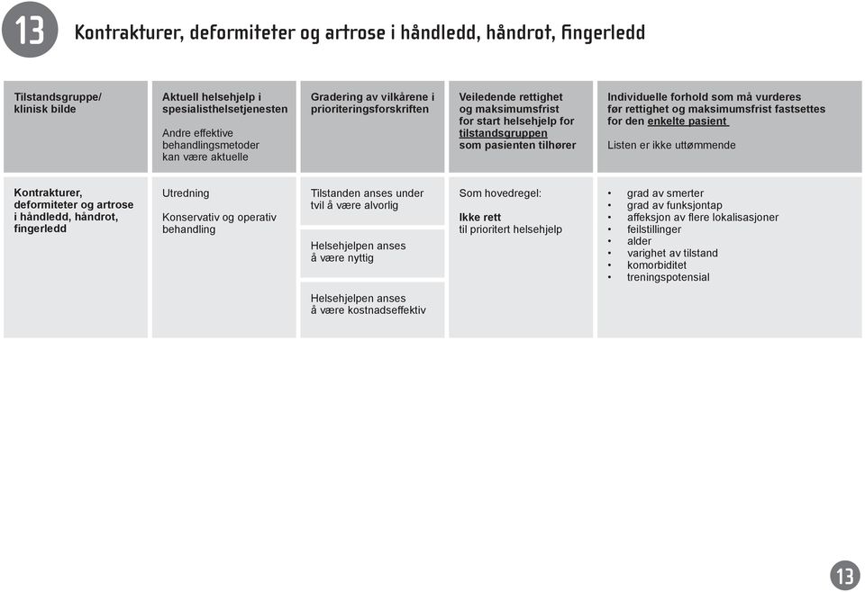 behandling under tvil å være alvorlig Ikke rett grad av smerter grad av funksjontap affeksjon av