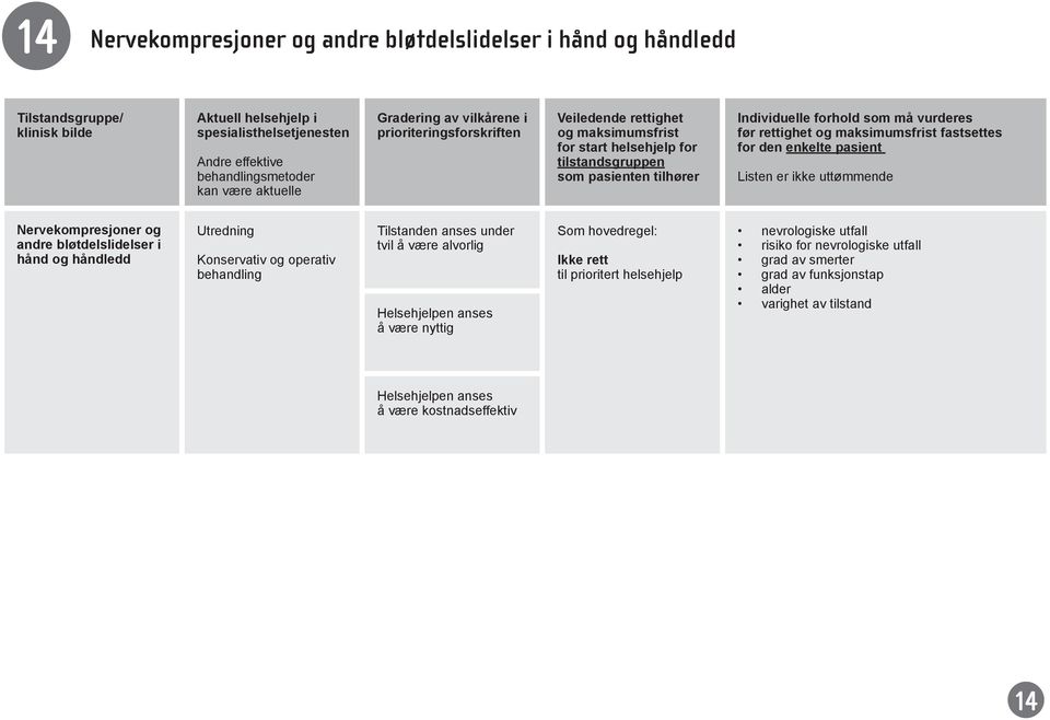 behandling under tvil å være alvorlig Ikke rett nevrologiske utfall risiko for