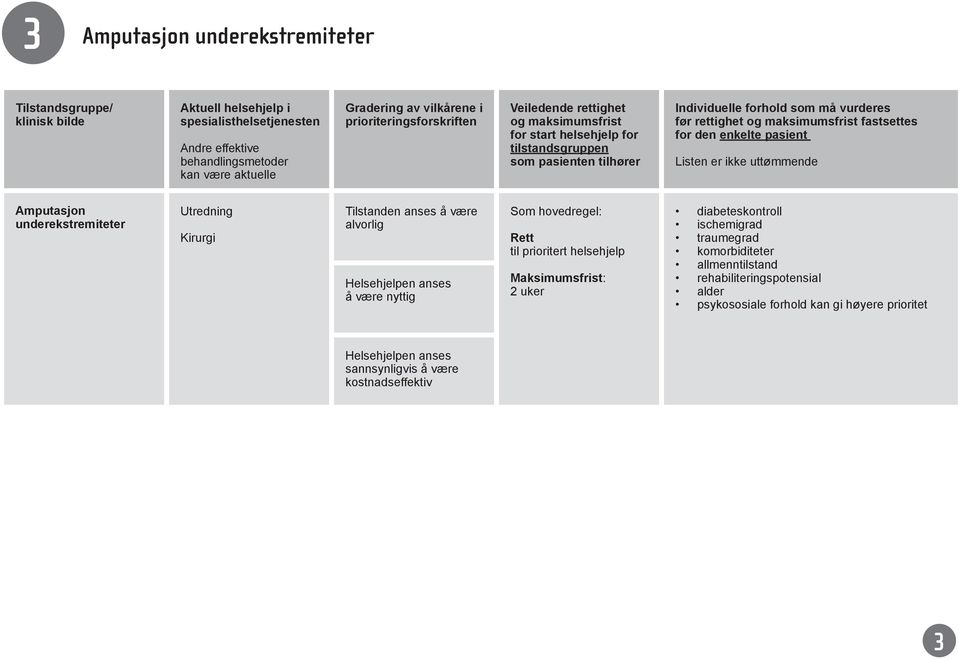 ischemigrad traumegrad komorbiditeter allmenntilstand