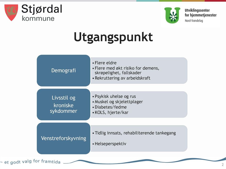 sykdommer Psykisk uhelse og rus Muskel og skjelettplager Diabetes/fedme KOLS,