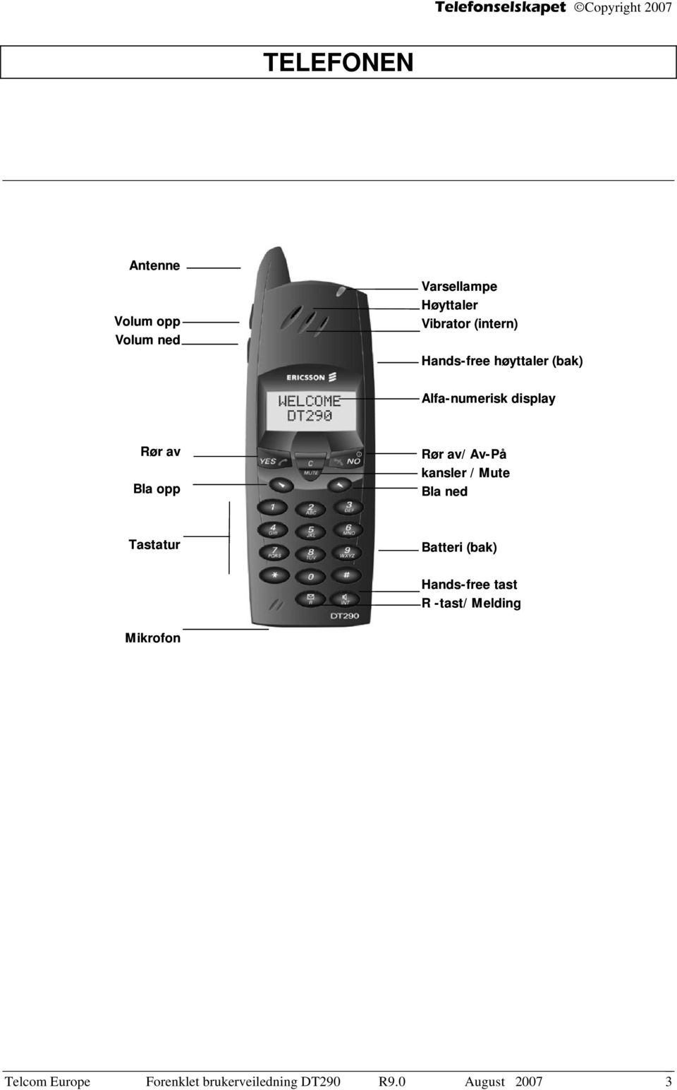 kansler / Mute Bla ned Tastatur Batteri (bak) Hands-free tast R -tast/