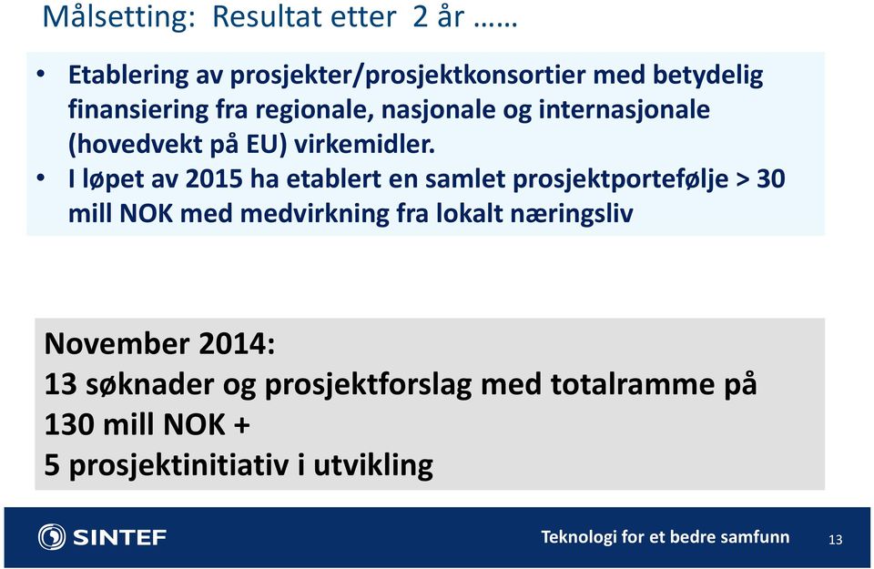 I løpet av 2015 ha etablert en samlet prosjektportefølje > 30 mill NOK med medvirkning fra lokalt