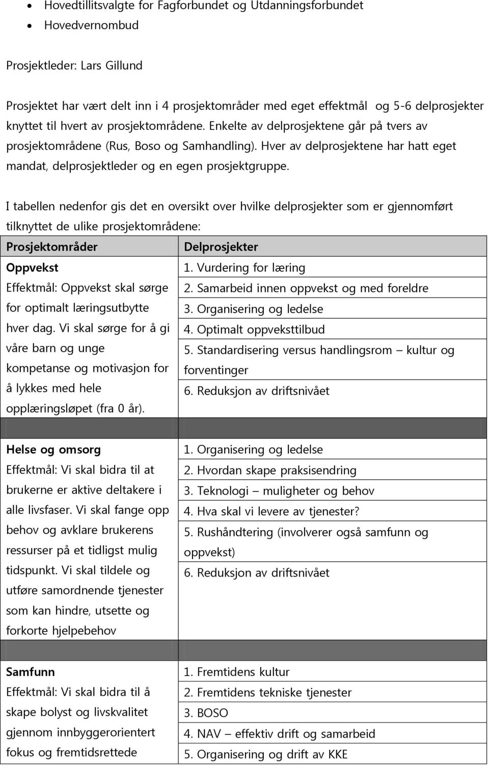 Hver av delprosjektene har hatt eget mandat, delprosjektleder og en egen prosjektgruppe.