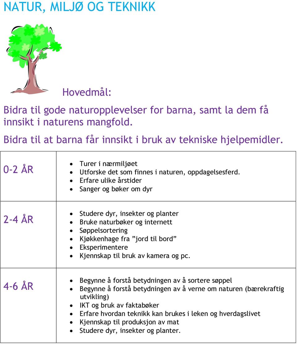 Erfare ulike årstider Sanger og bøker om dyr Studere dyr, insekter og planter Bruke naturbøker og internett Søppelsortering Kjøkkenhage fra jord til bord Eksperimentere Kjennskap