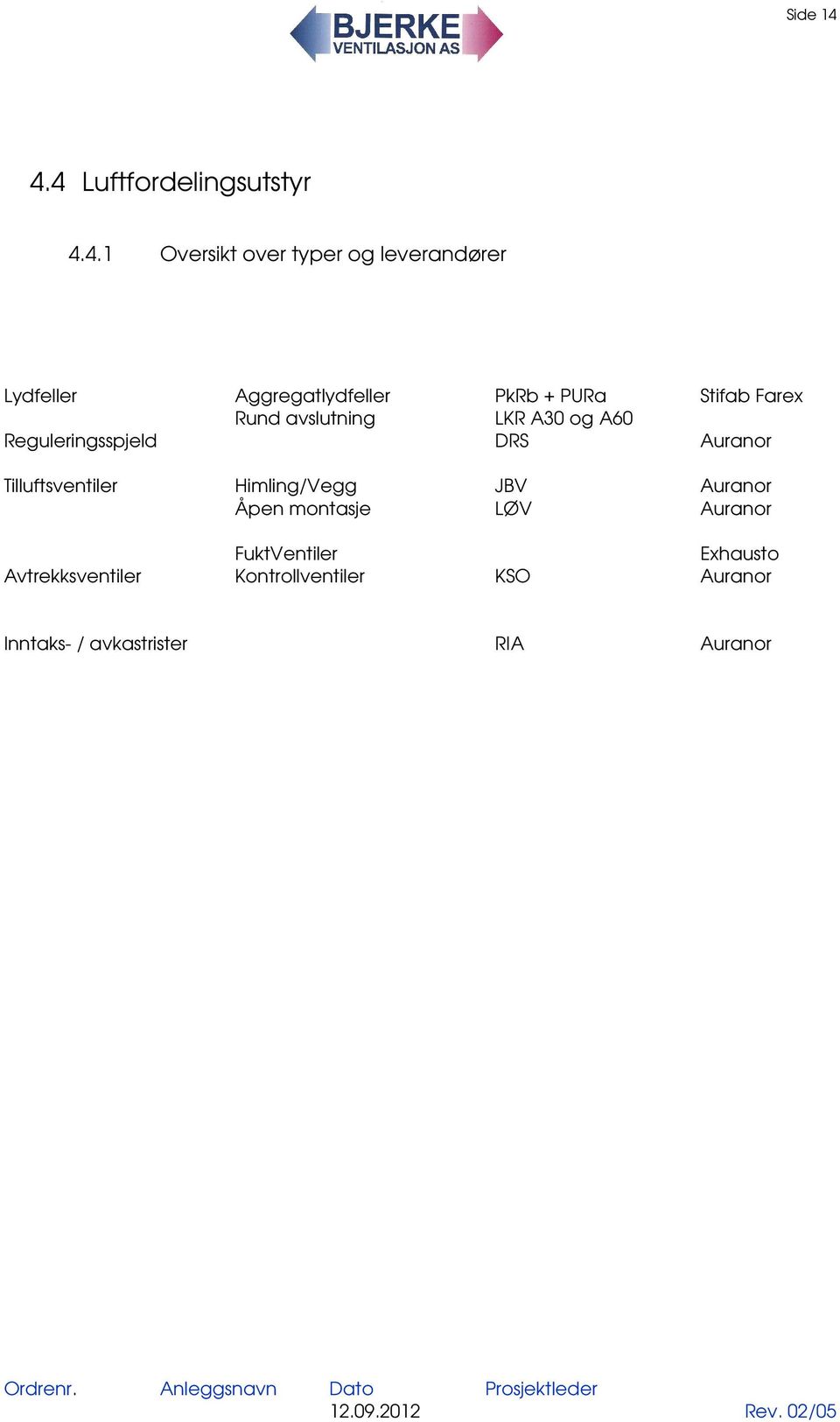 Aggregatlydfeller PkRb + PURa Stifab Farex Rund avslutning LKR A30 og A60