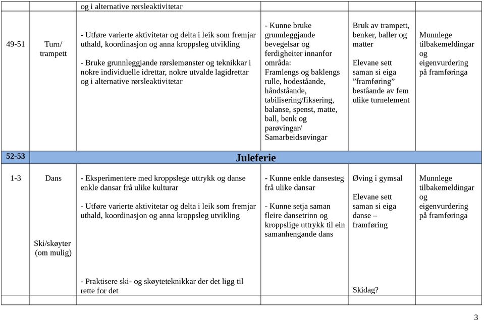 Juleferie 1-3 Dans Ski/skøyter (om mulig) - Eksperimentere med kroppslege uttrykk og danse enkle dansar frå ulike kulturar dansesteg frå ulike dansar - Kunne setja saman fleire dansetrinn og