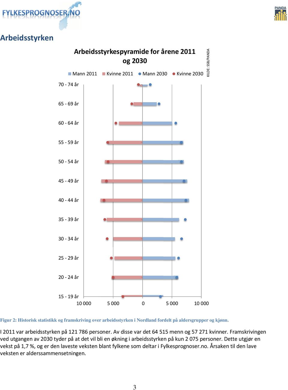 I 2011 var arbeidsstyrken på 121 786 personer. Av disse var det 64 515 menn og 57 271 kvinner.