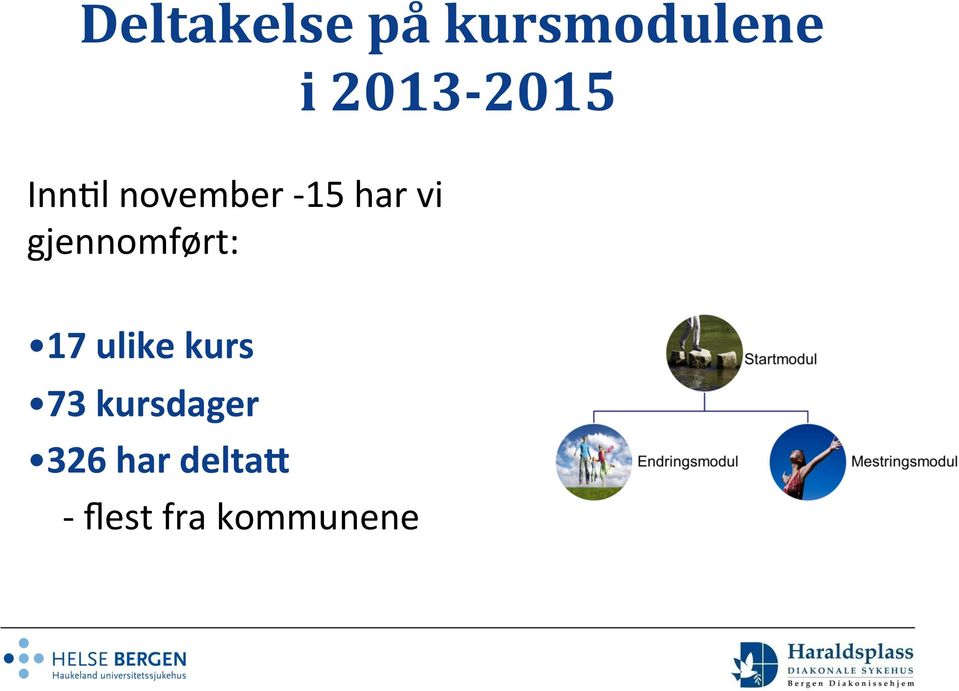 vi gjennomført: 17 ulike kurs 73