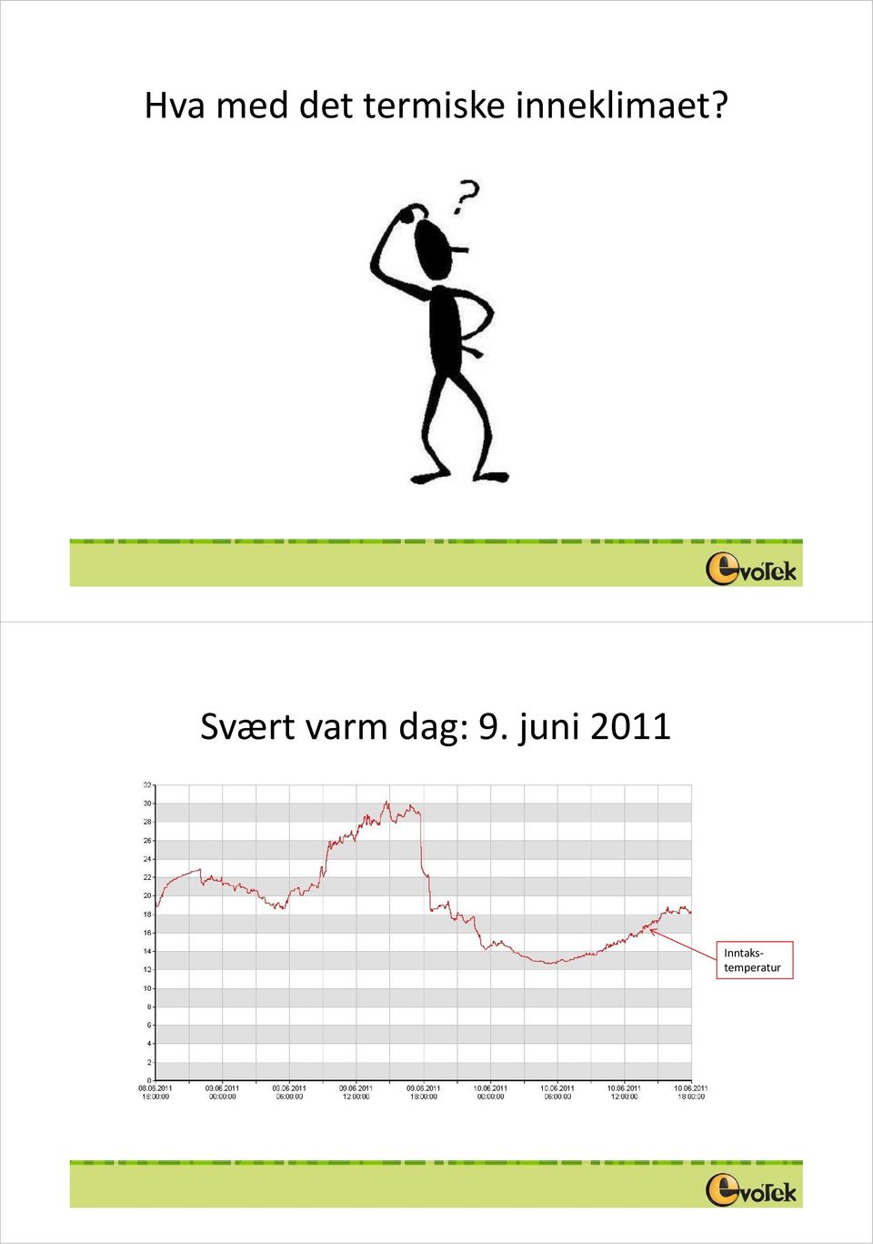 inneklimaet?