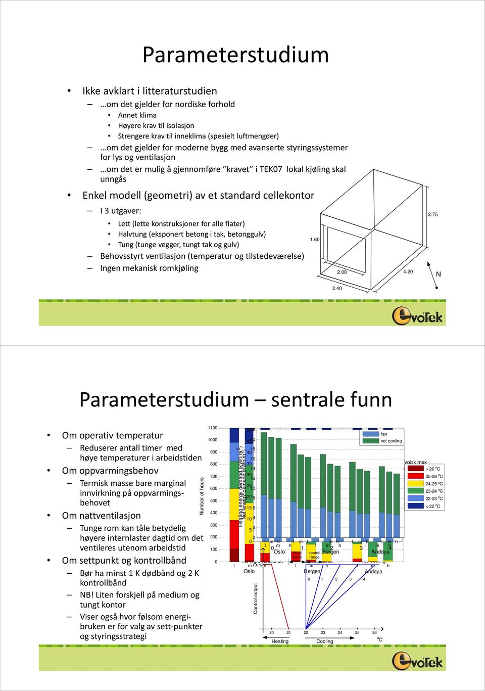 utgaver: Lett (lette konstruksjoner for alle flater) Halvtung (eksponert betong i tak, betonggulv) Tung (tunge vegger, tungt tak og gulv) Behovsstyrt ventilasjon (temperatur og tilstedeværelse) Ingen