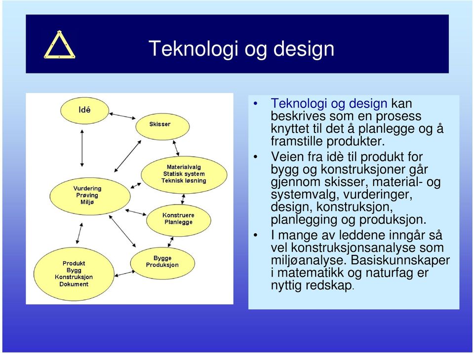 Veien fra idè til produkt for bygg og konstruksjoner går gjennom skisser, material- og systemvalg,