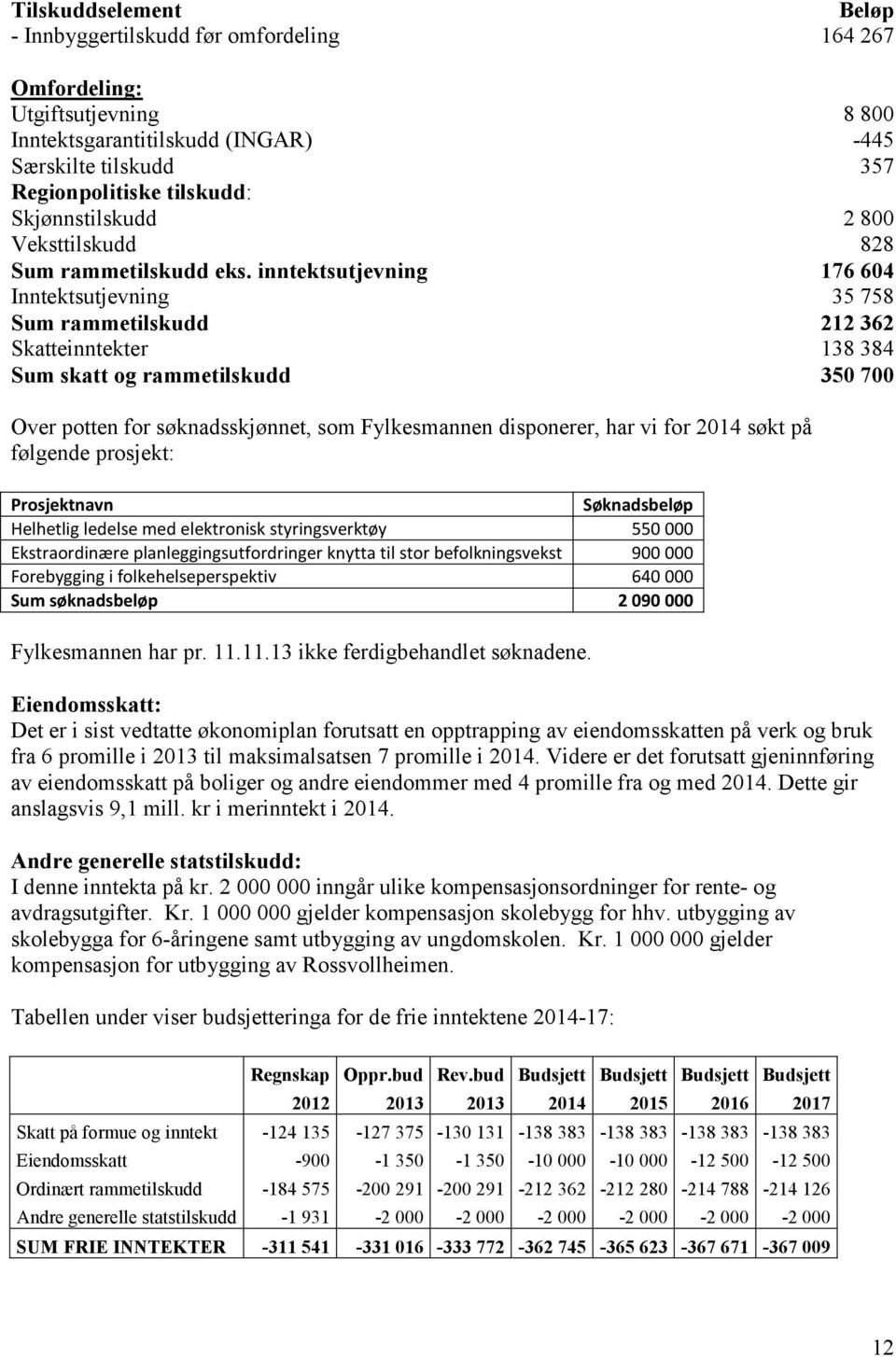 inntektsutjevning 176 604 Inntektsutjevning 35 758 Sum rammetilskudd 212 362 Skatteinntekter 138 384 Sum skatt og rammetilskudd 350 700 Over potten for søknadsskjønnet, som Fylkesmannen disponerer,