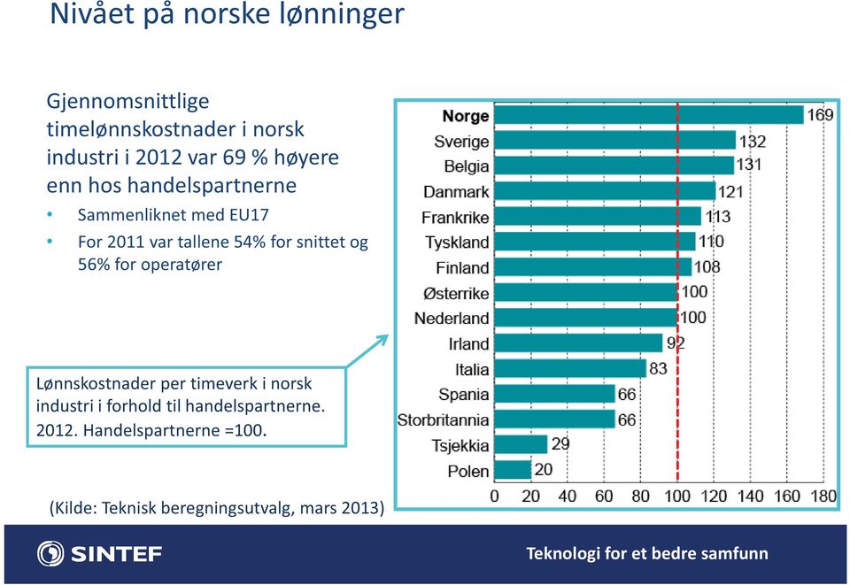 for snittet og 56% for operatører Lønnskostnader per timeverk i norsk industri i forhold