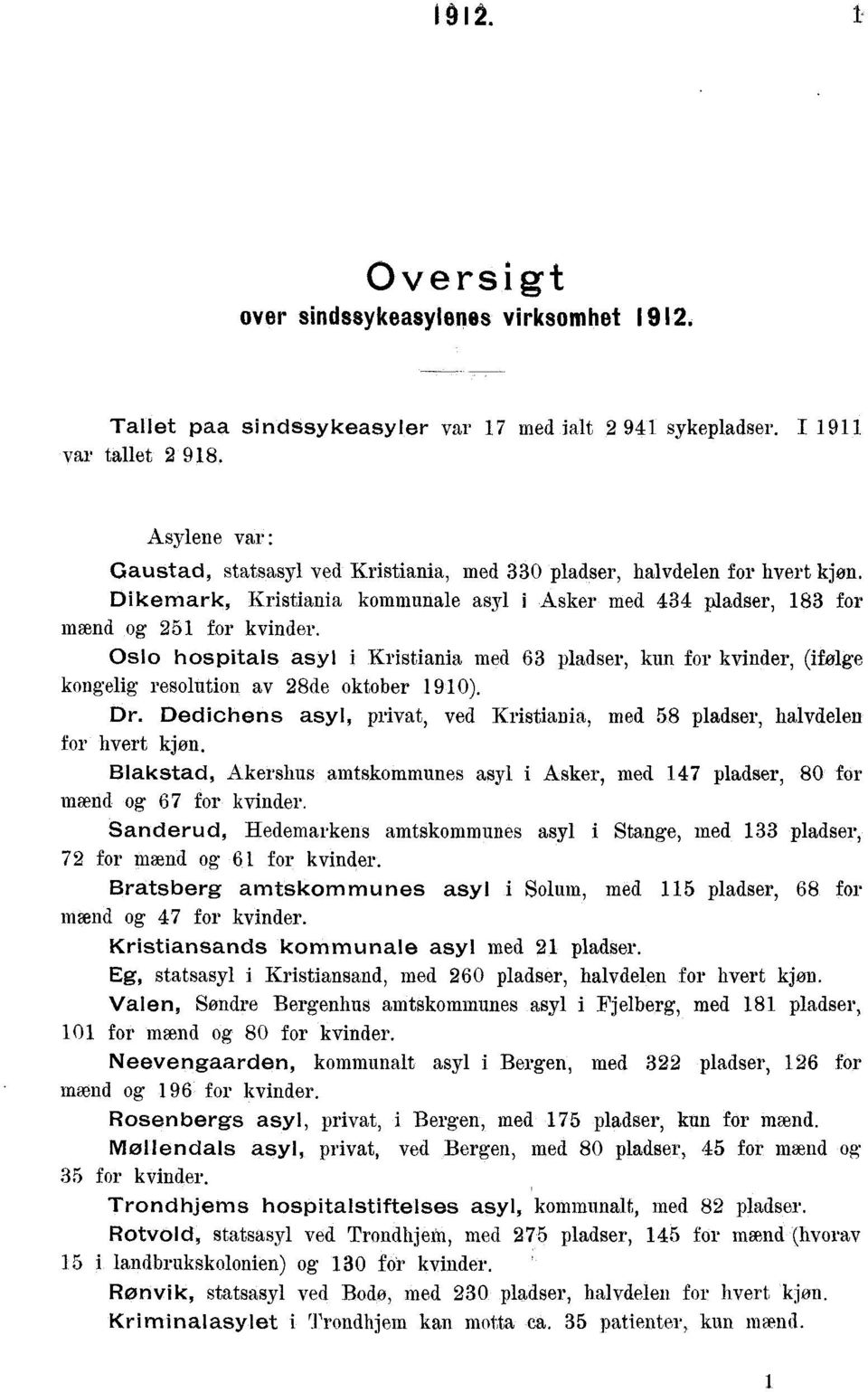 Oslo hospitals asyl i Kristiania med 63 pladser, kun for kvinder, (ifølge kongelig resolution av 28de oktober 1910). Dr.