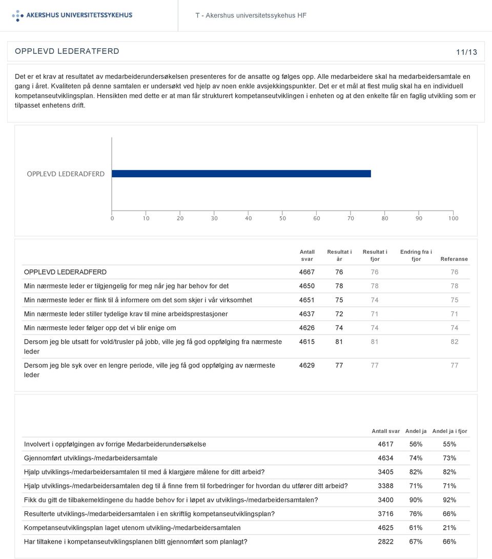 Hensikten med dette er at man får strukturert kompetanseutviklingen i enheten og at den enkelte får en faglig utvikling som er tilpasset enhetens drift.