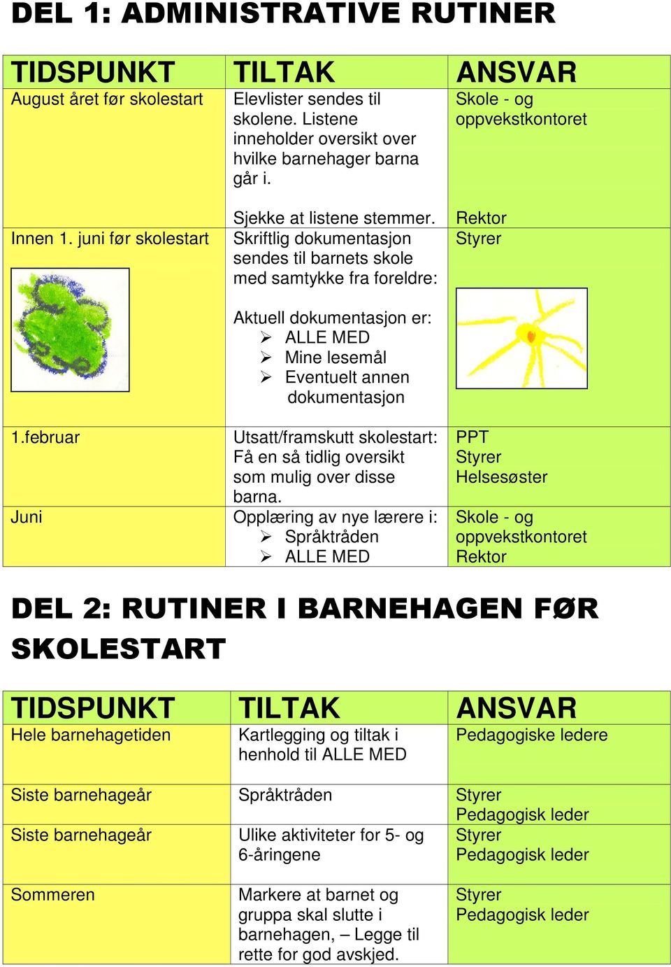 Skriftlig dokumentasjon sendes til barnets skole med samtykke fra foreldre: Aktuell dokumentasjon er: ALLE MED Mine lesemål Eventuelt annen dokumentasjon 1.