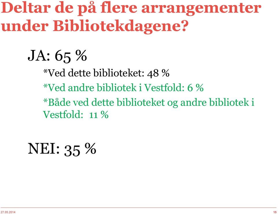 bibliotek i Vestfold: 6 % *Både ved dette biblioteket