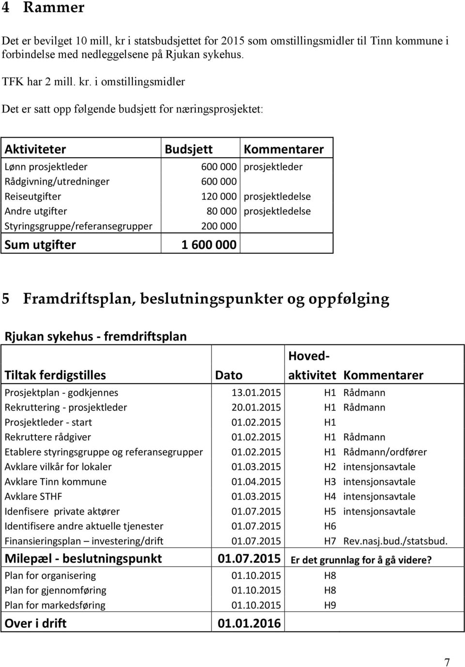 i omstillingsmidler Det er satt opp følgende budsjett for næringsprosjektet: Aktiviteter Budsjett Kommentarer Lønn prosjektleder 600 000 prosjektleder Rådgivning/utredninger 600 000 Reiseutgifter 120