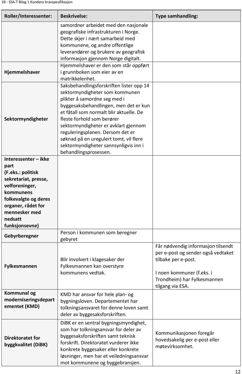 ementet (KMD) Direktoratet for byggkvalitet (DiBK) samordner arbeidet med den nasjonale geografiske infrastrukturen i Norge.