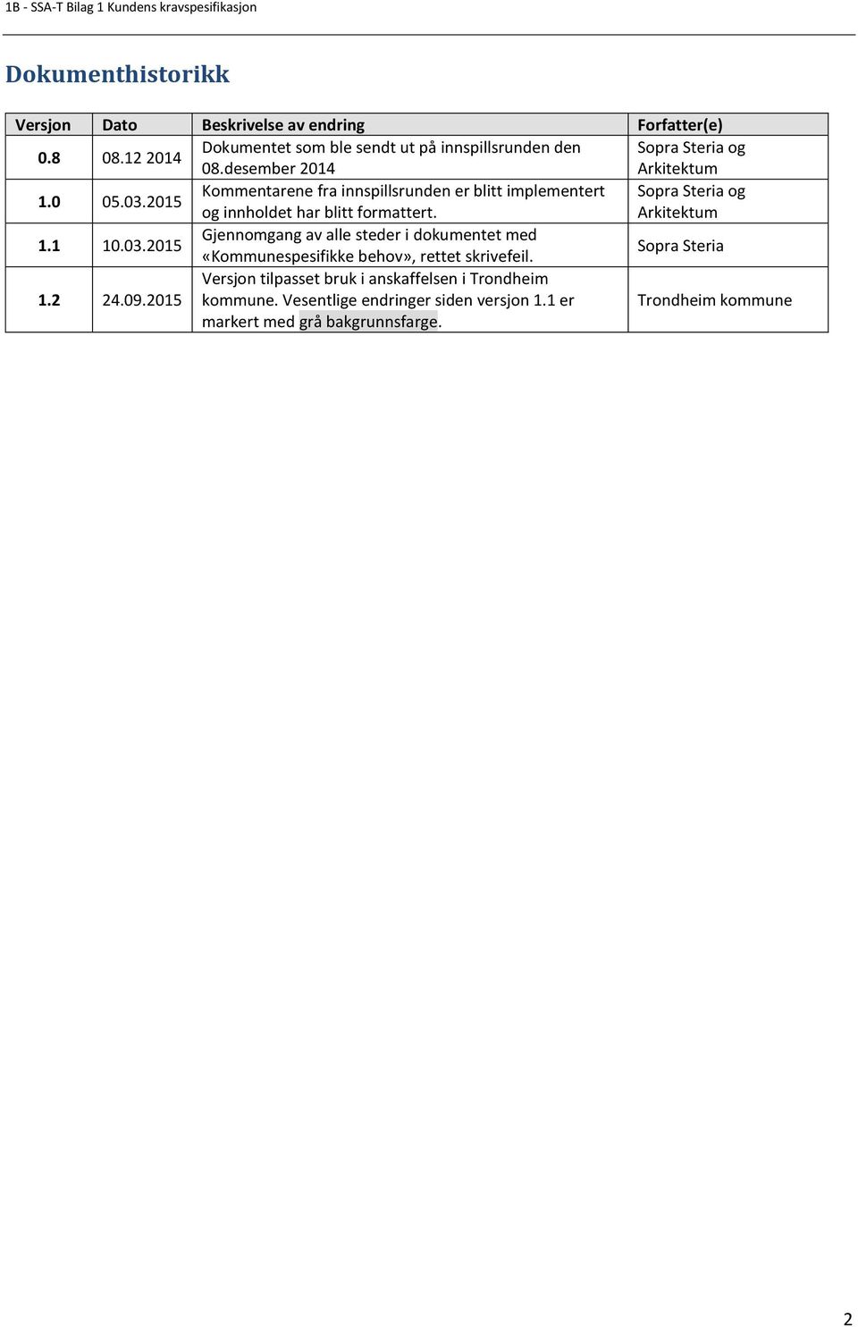 2015 Kommentarene fra innspillsrunden er blitt implementert Sopra Steria og og innholdet har blitt formattert. Arkitektum 1.1 10.03.