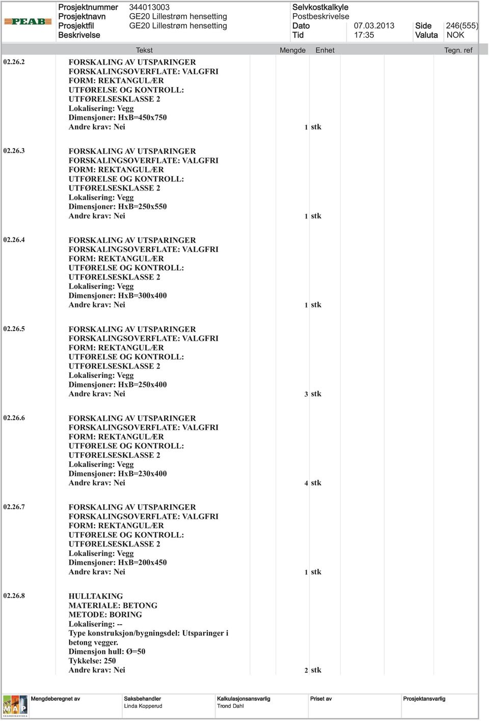 26.6 FORSKALING AV UTSPARINGER FORSKALINGSOVERFLATE: VALGFRI FORM: REKTANGULÆR UTFØRELSE OG KONTROLL: UTFØRELSESKLASSE 2 Dimensjoner: HxB=230x400 Nei 4 stk 02.26.7 FORSKALING AV UTSPARINGER FORSKALINGSOVERFLATE: VALGFRI FORM: REKTANGULÆR UTFØRELSE OG KONTROLL: UTFØRELSESKLASSE 2 Dimensjoner: HxB=200x450 Nei 02.