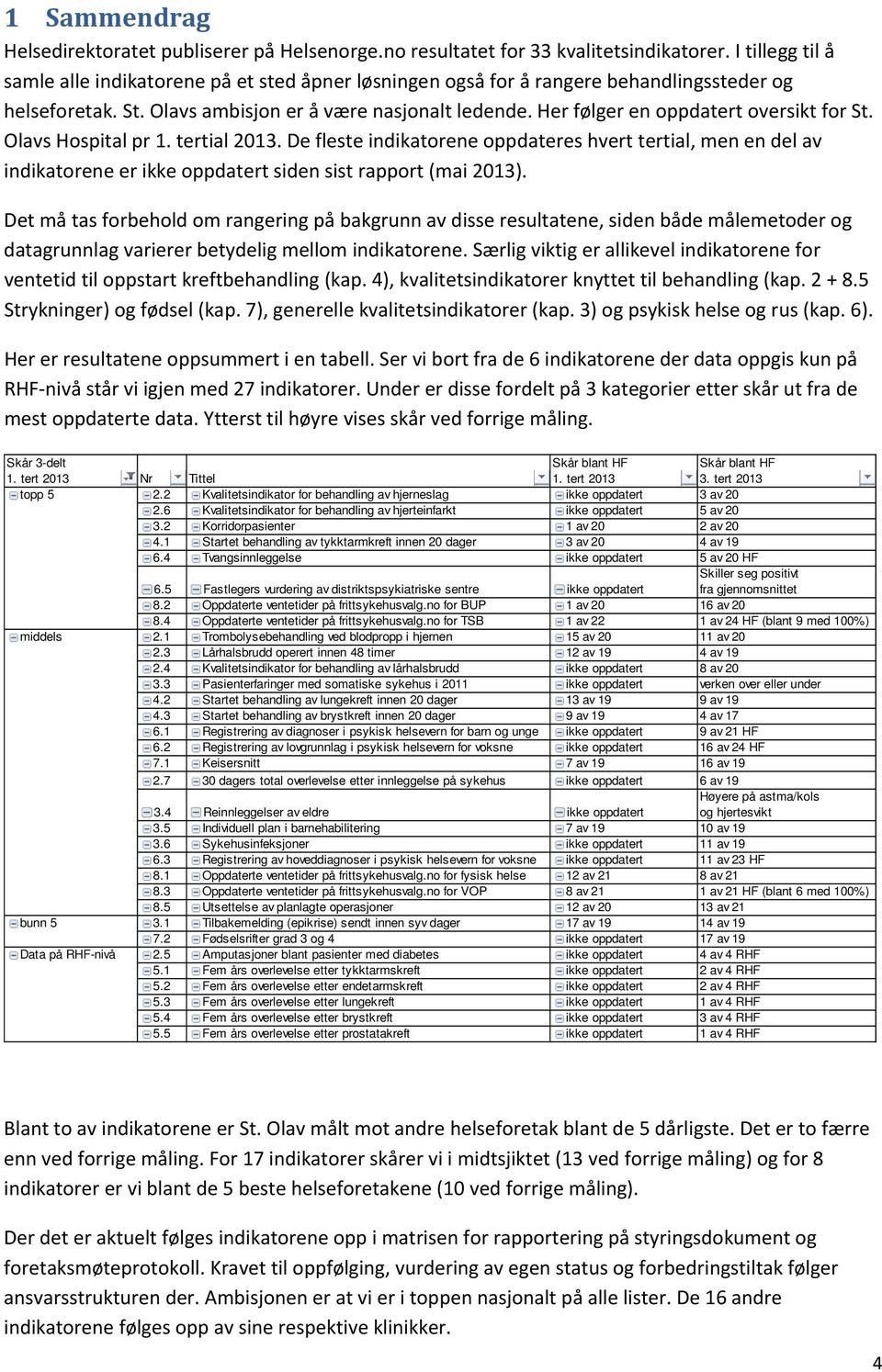 Her følger en oppdatert oversikt for St. Olavs Hospital pr 1. tertial 2013. De fleste indikatorene oppdateres hvert tertial, men en del av indikatorene er ikke oppdatert siden sist rapport (mai 2013).