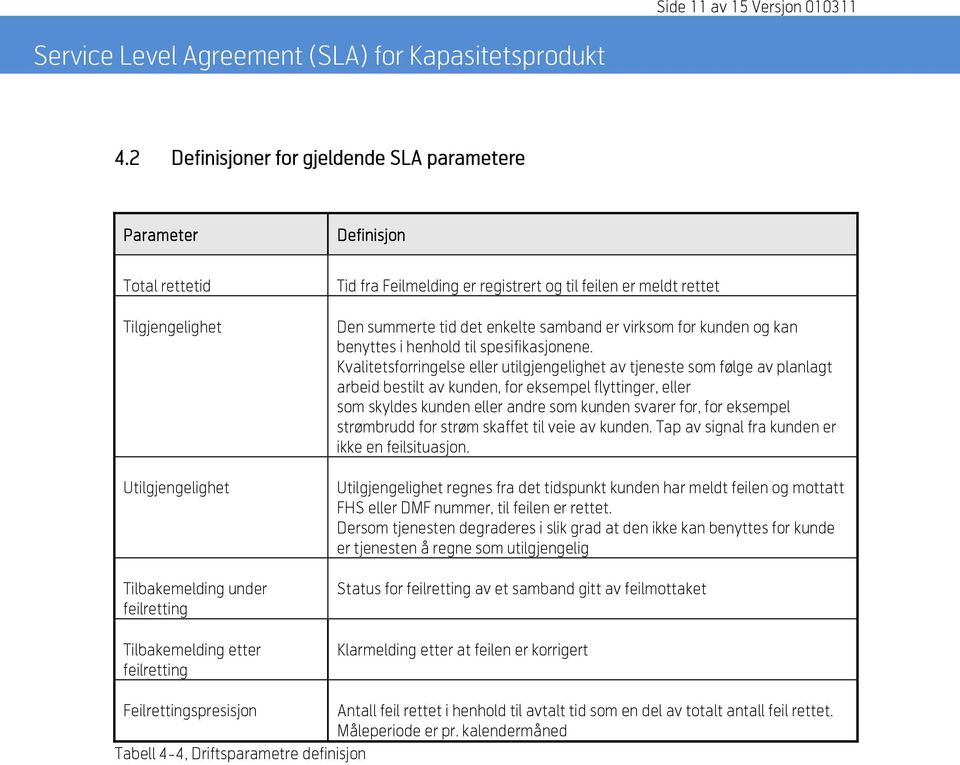 Den summerte tid det enkelte samband er virksom for kunden og kan benyttes i henhold til spesifikasjonene.