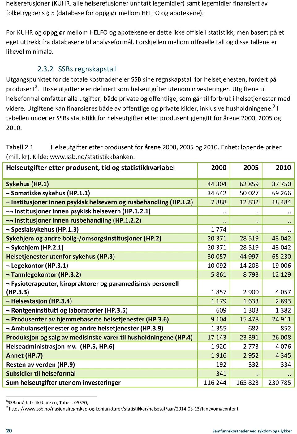 Forskjellen mellom offisielle tall og disse tallene er likevel minimale. 2.3.