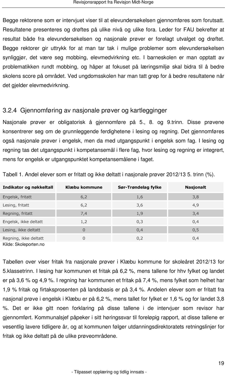 Begge rektorer gir uttrykk for at man tar tak i mulige problemer som elevundersøkelsen synliggjør, det være seg mobbing, elevmedvirkning etc.