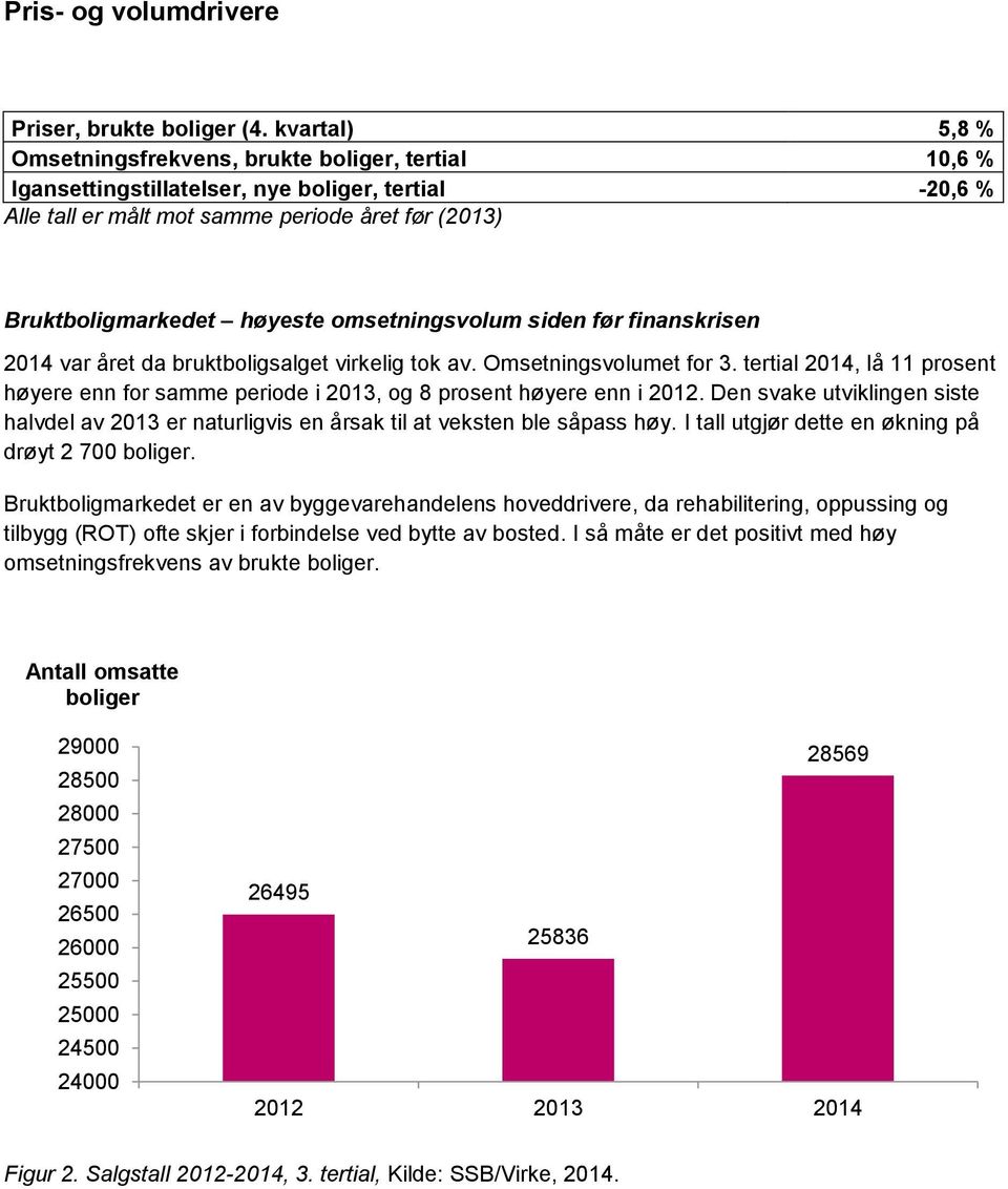 omsetningsvolum siden før finanskrisen 2014 var året da bruktboligsalget virkelig tok av. svolumet for 3.