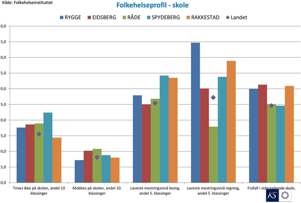 andel 10 klassinger Mobbes på skolen, andel 10.