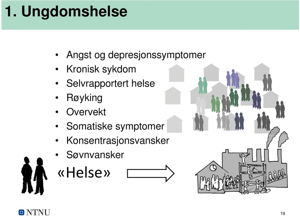 Selvrapportert helse Røyking Overvekt