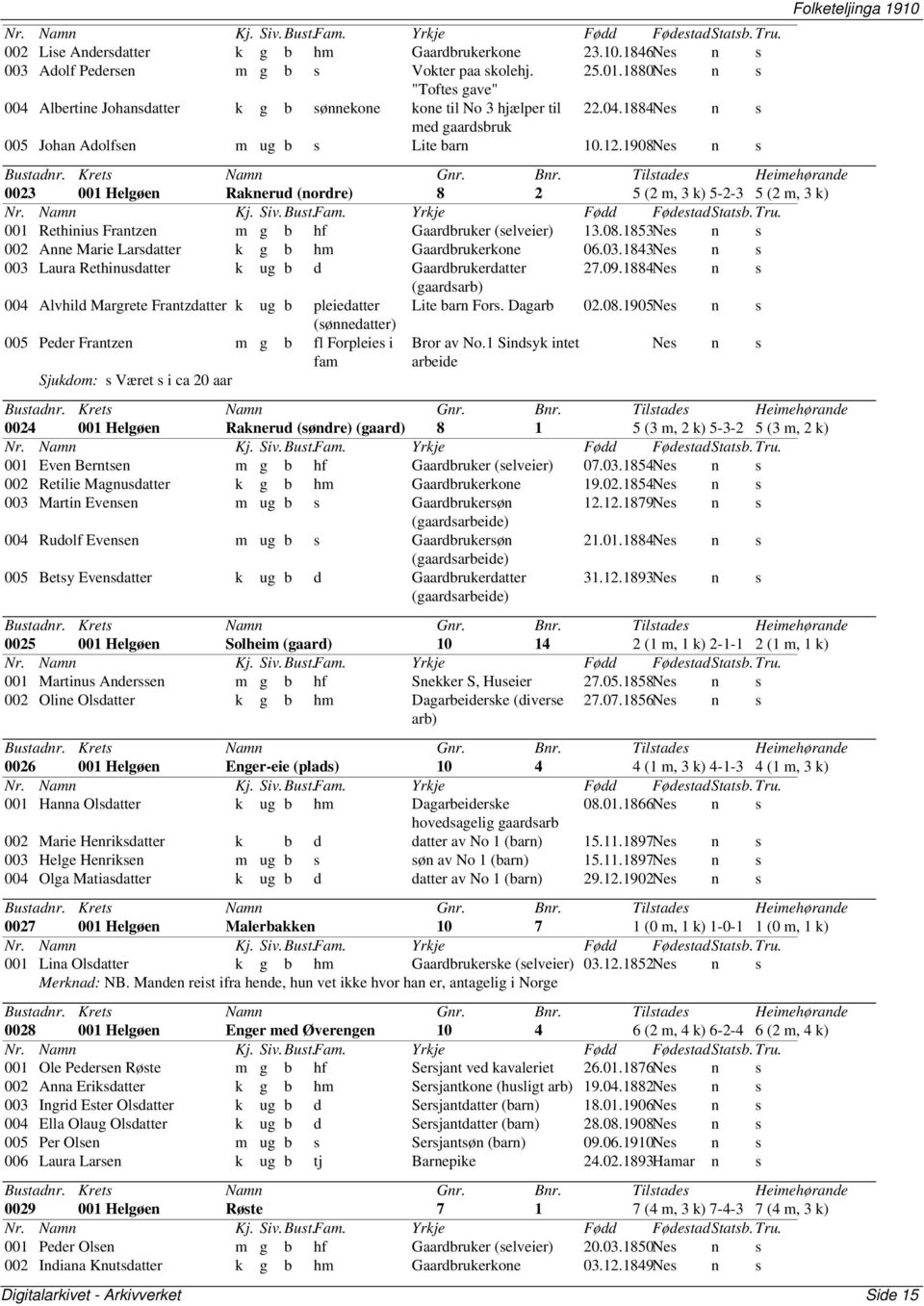 1908Nes n s 0023 001 Helgøen Raknerud (nordre) 8 2 5 (2 m, 3 k) 5-2-3 5 (2 m, 3 k) 001 Rethinius Frantzen m g b hf Gaardbruker (selveier) 13.08.1853Nes n s 002 Anne Marie Larsdatter k g b hm Gaardbrukerkone 06.