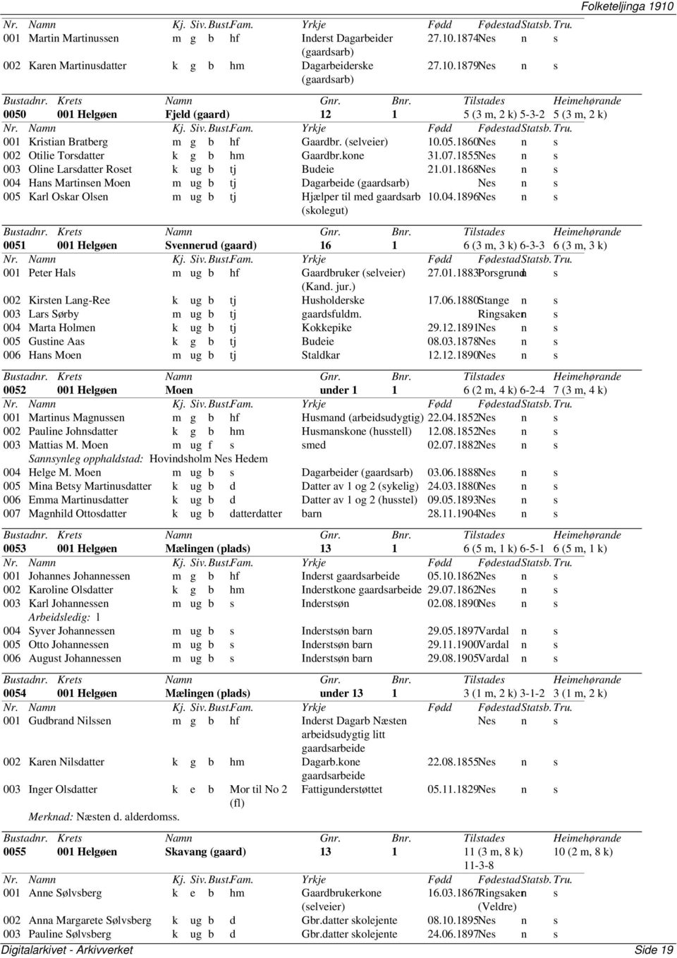 1868Nes n s 004 Hans Martinsen Moen m ug b tj Dagarbeide (gaardsarb) Nes n s 005 Karl Oskar Olsen m ug b tj Hjælper til med gaardsarb (skolegut) 10.04.1896Nes n s 0051 001 Helgøen Svennerud 16 1 6 (3 m, 3 k) 6-3-3 6 (3 m, 3 k) 001 Peter Hals m ug b hf Gaardbruker (selveier) 27.
