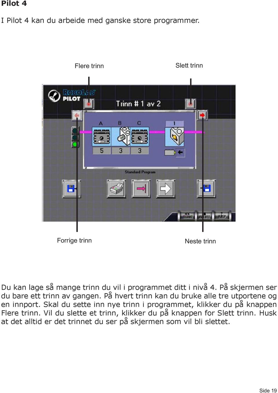 På skjermen ser du bare ett trinn av gangen. På hvert trinn kan du bruke alle tre utportene og en innport.